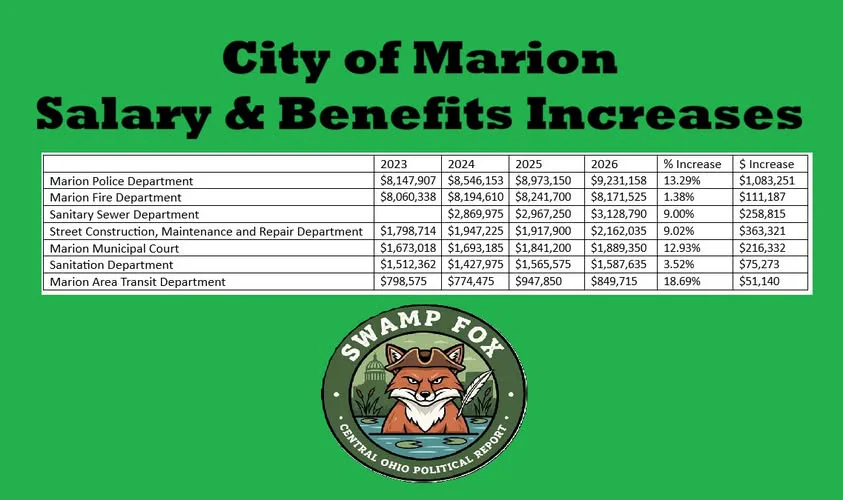MARION AREA TRANSIT AND MARION POLICE SEE LARGEST PAY INCREASES SINCE 2023