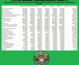 CITY OF MARION PROPOSES SPENDING INCREASES IN MOST FUNDS IN 2026