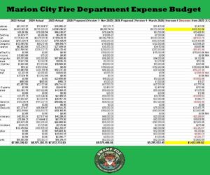 MARION CITY FIRE DEPARTMENT EXPENSES SET TO INCREASE BY 18.07% OVER 2025, DESPITE MAYOR’S DIRECTIVE FOR 10% DEPARTMENT CUTS