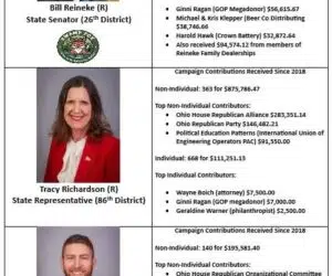 Campaign Committees of Marion and Morrow County’s State Legislators