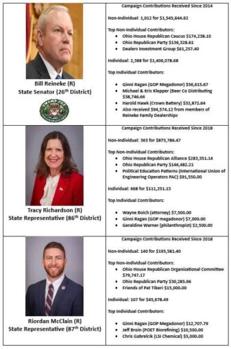 Campaign Committees of Marion and Morrow County’s State Legislators