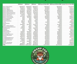 MARION AREA TRANSIT’S 2026 BUDGET INCREASES OVER 2025, DESPITE CITY’S FISCAL CAUTION STATUS