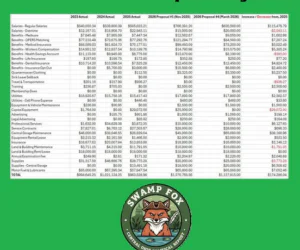 MARION AREA TRANSIT’S 2026 BUDGET INCREASES OVER 2025, DESPITE CITY’S FISCAL CAUTION STATUS