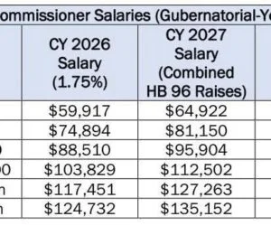 THE HANDSOME SALARY FOR WINNER OF REPUBLICAN PRIMARY&nbsp; MARION COUNTY COMMISSIONER